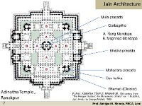 Plan du temple