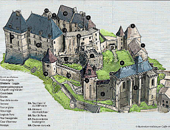 Représentation d'ensemble